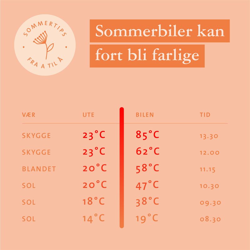 Bilens temperatur på sommeren